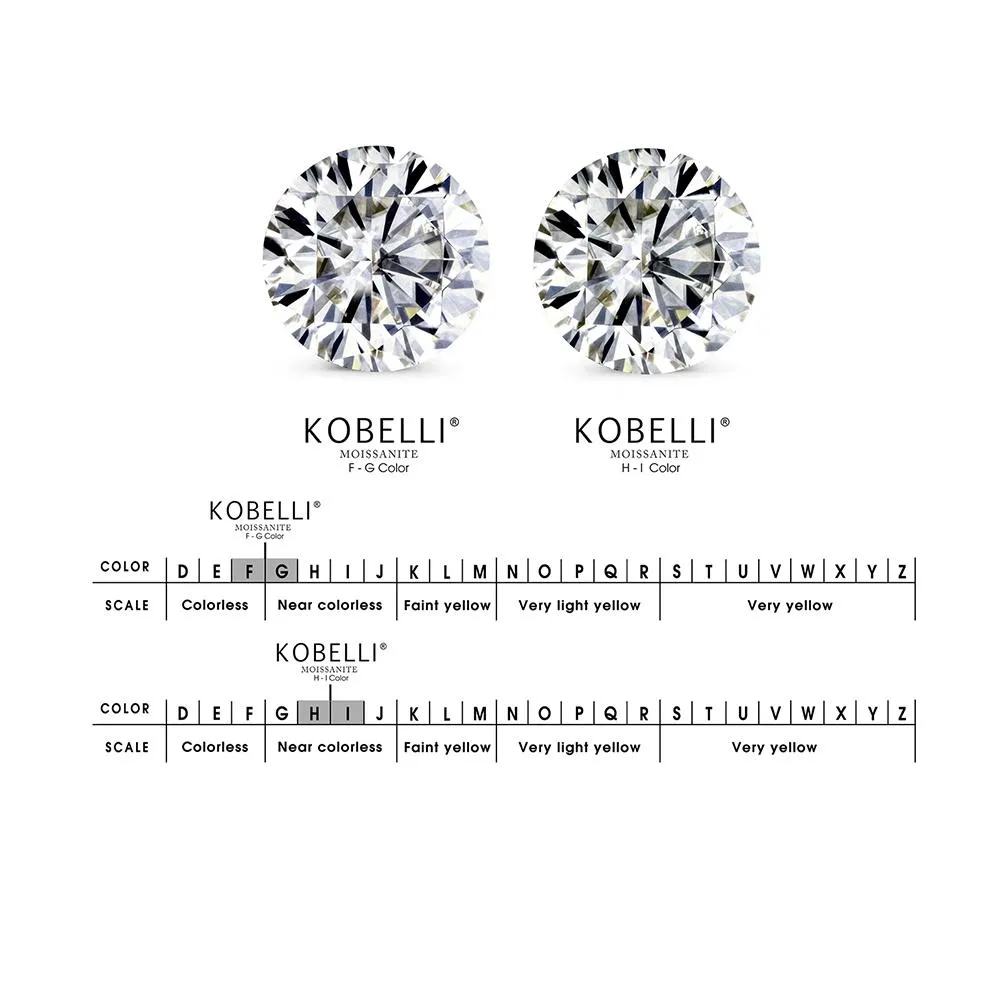 2.1ct Oval Forever One Moissanite Bridal Set